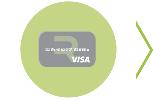 reloadable Visa card RealTime-CTMS Clinical Trial Management Systems Software