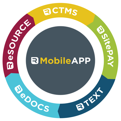 RealTime SOMS Site Operations Management System All-in-one customized custom software plugin widgets clinical research trials studies study medical patients enrollment database